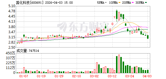 潞化科技：公司的煤化工主要产品为尿素，总产能为132万吨