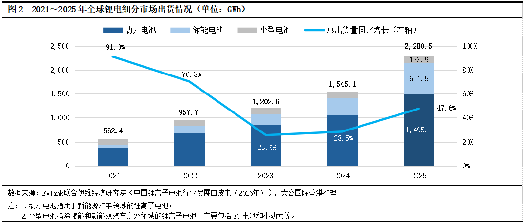 锂电正极材料行业：“反内卷”基调下竞争格局分化，技术升级与上游资源布局成生存关键