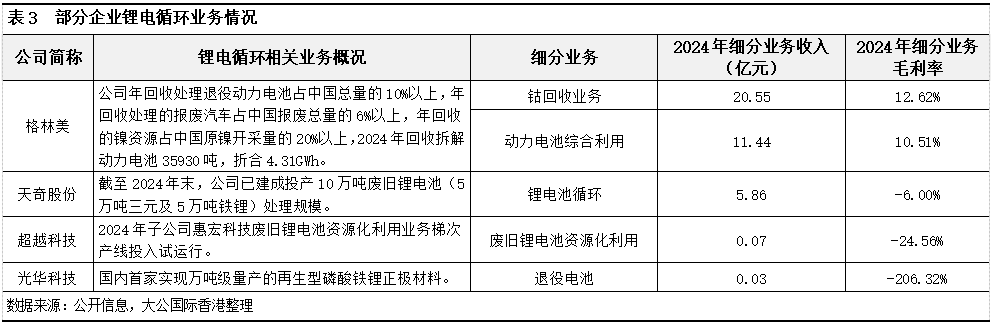 锂电正极材料行业：“反内卷”基调下竞争格局分化，技术升级与上游资源布局成生存关键
