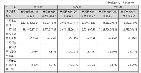 刘彦春最新年报,又亏惨了