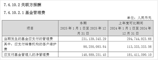 刘彦春最新年报,又亏惨了