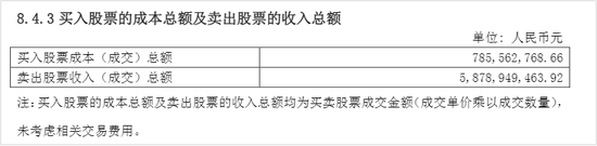 刘彦春最新年报,又亏惨了