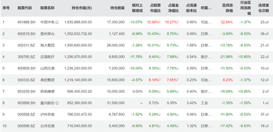 刘彦春最新年报,又亏惨了