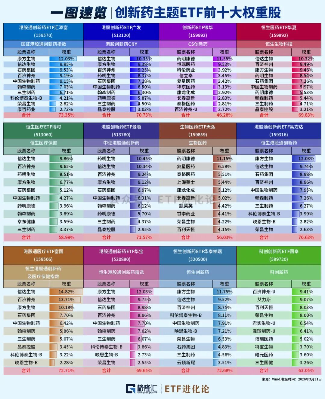 突然杀回来了!创新药ETF大盘点!