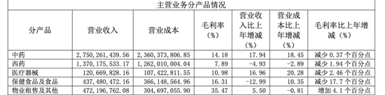 康美药业,卖公司了