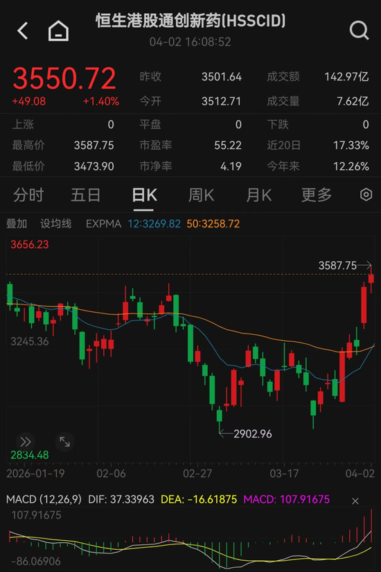 突然狂飙!最新解读来了