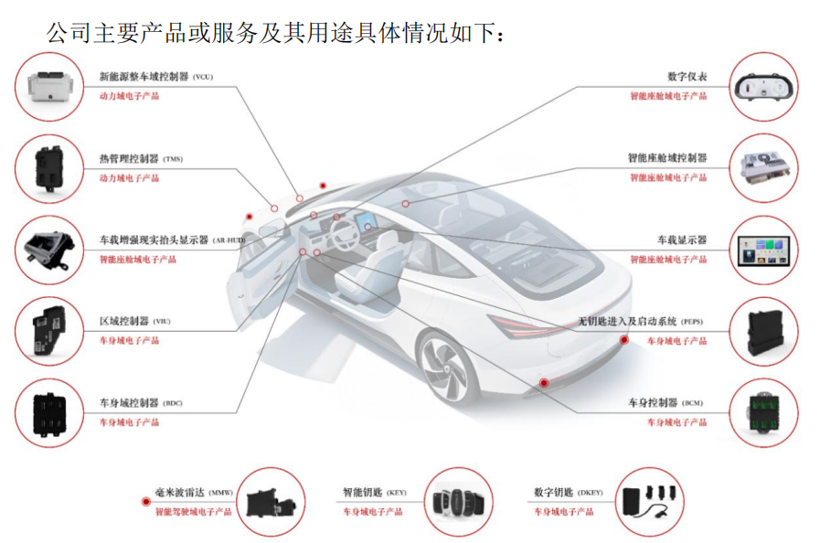 “高中签率”新股，来了！
