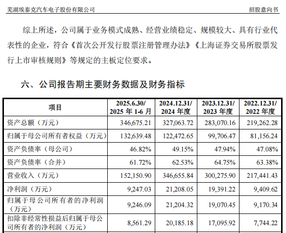 “高中签率”新股，来了！