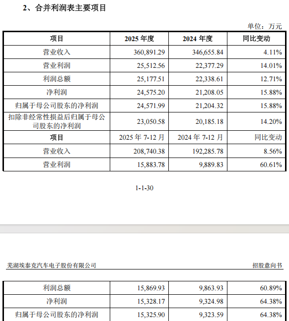 “高中签率”新股，来了！