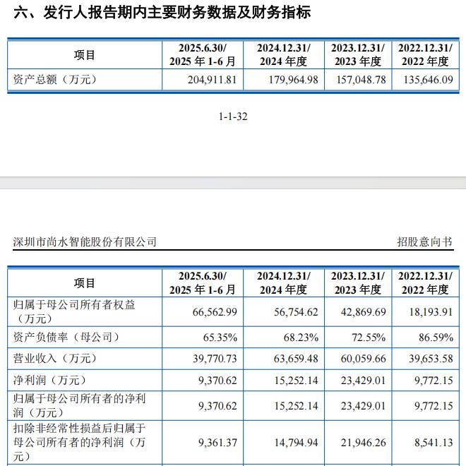 “高中签率”新股，来了！