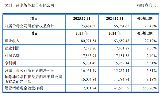 “高中签率”新股，来了！