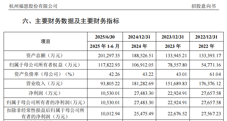 “高中签率”新股，来了！