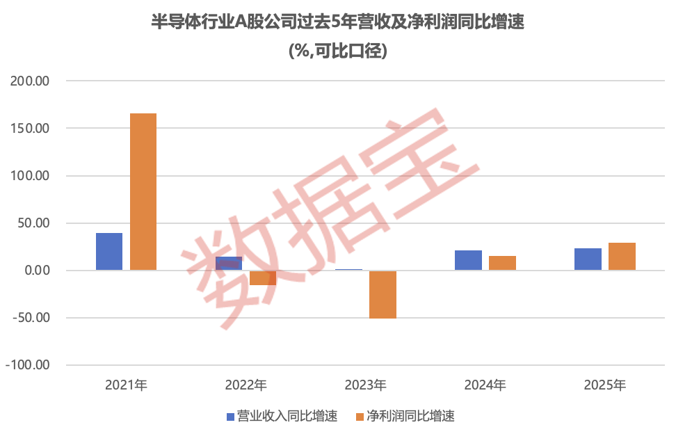 穿越周期!半导体盈收出海双提速,16只被“错杀”的绩优股曝光