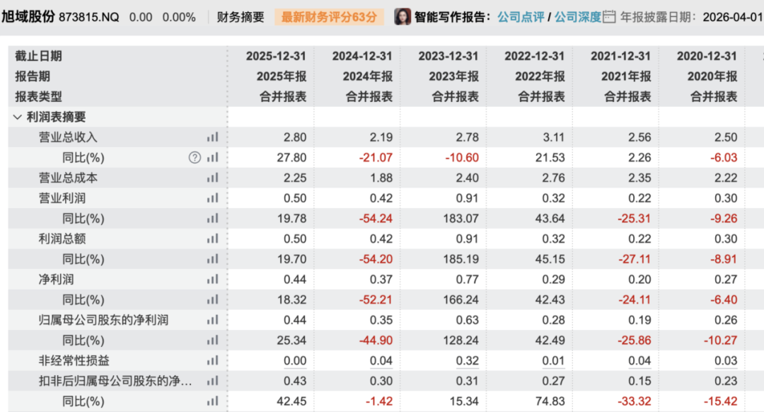 301022，重要收购！明日停牌