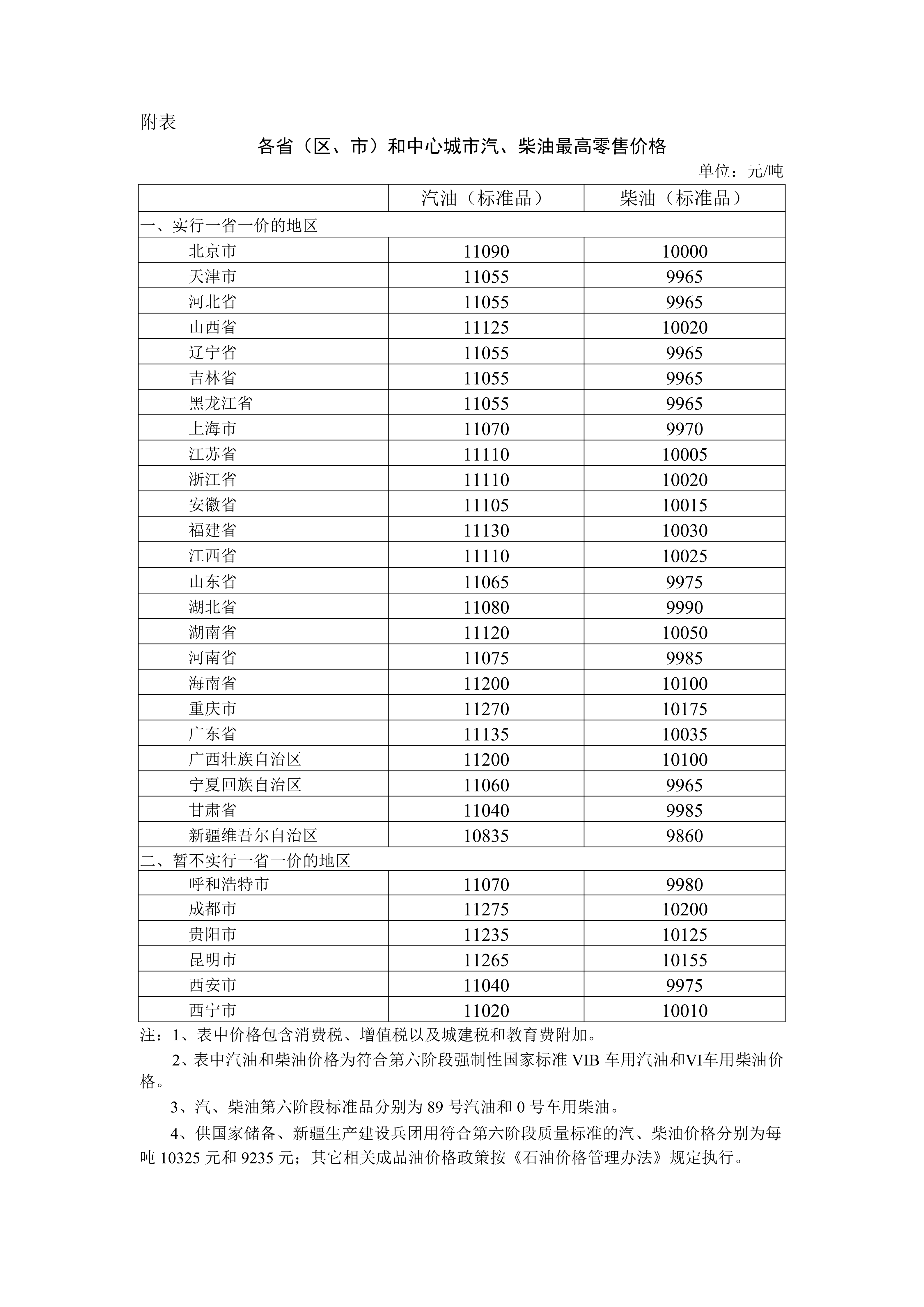 2026年4月7日国家继续实施调控,成品油价格适当调整