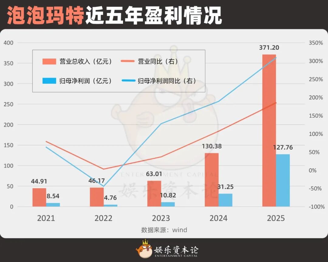 泡泡玛特暴跌,代工厂疯涨,潮玩行业IPO还有救吗?
