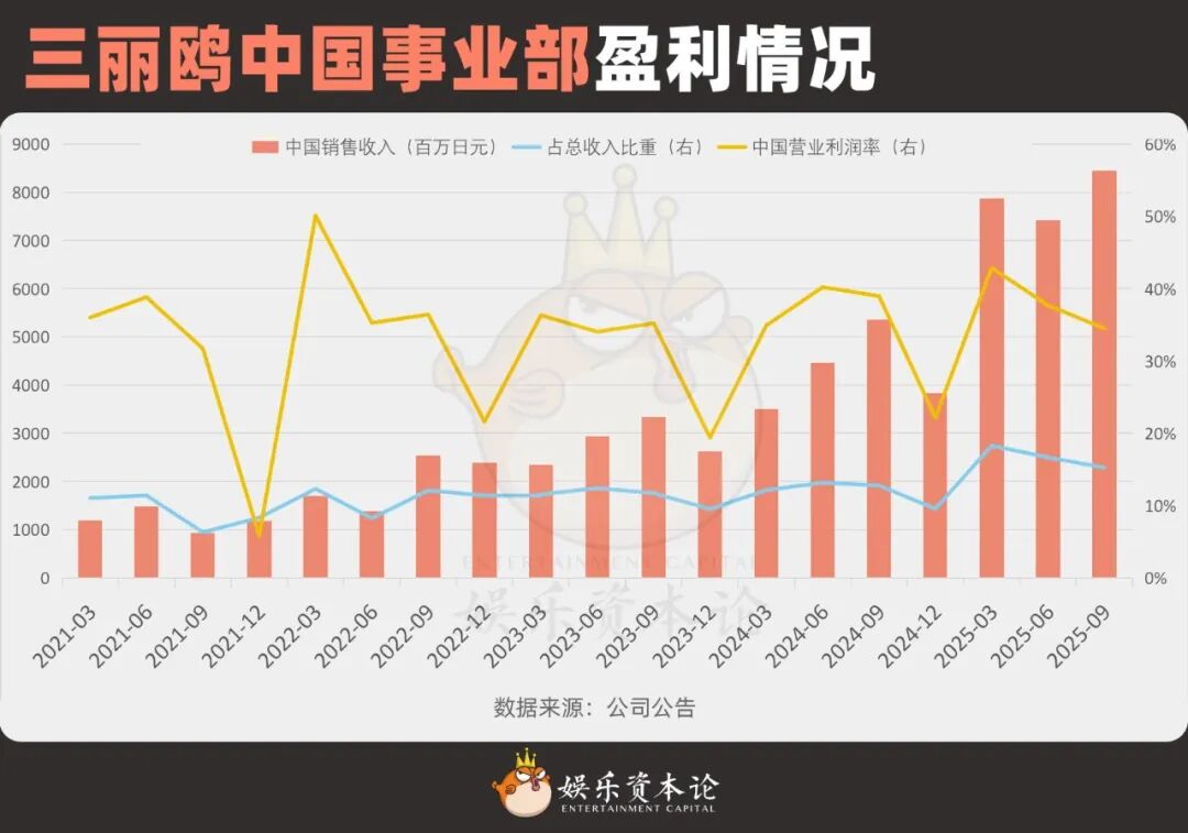 泡泡玛特暴跌,代工厂疯涨,潮玩行业IPO还有救吗?