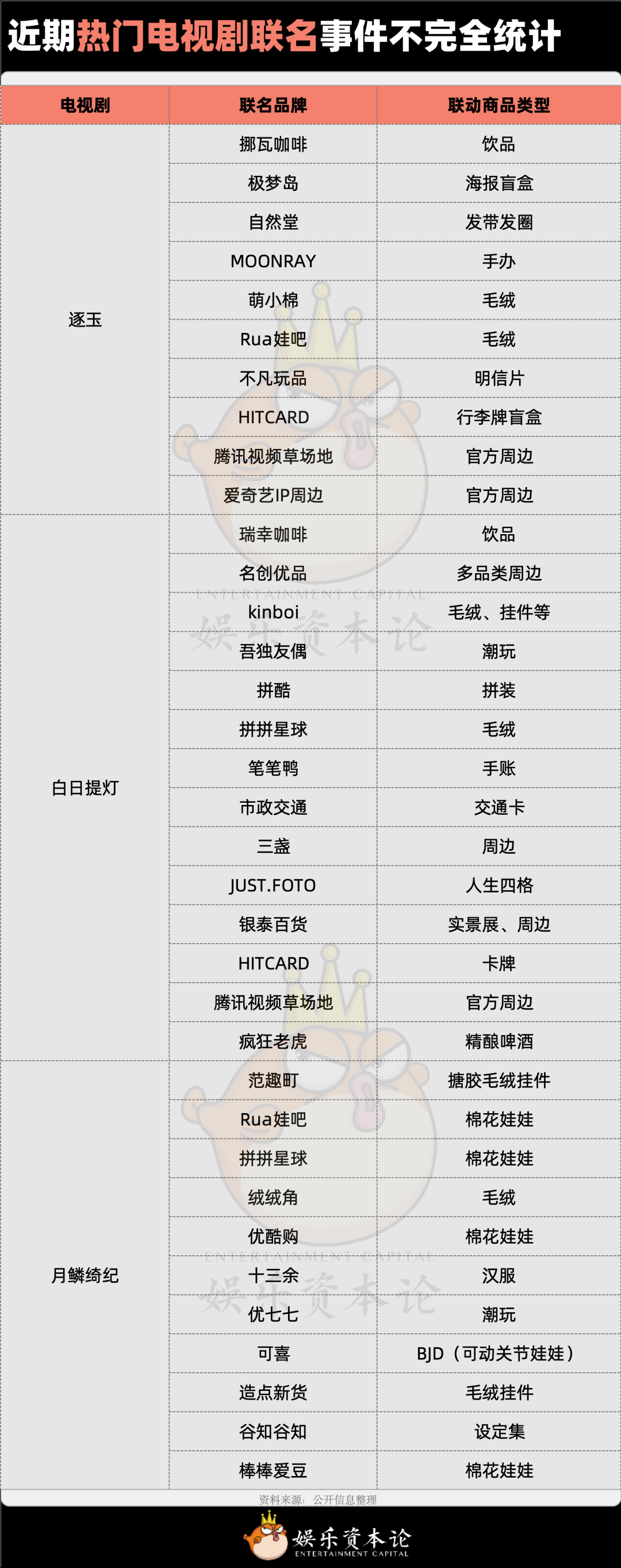 泡泡玛特暴跌,代工厂疯涨,潮玩行业IPO还有救吗?