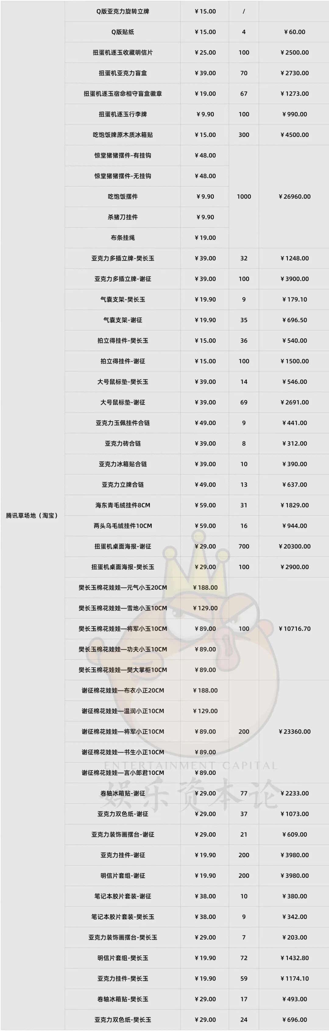 泡泡玛特暴跌,代工厂疯涨,潮玩行业IPO还有救吗?