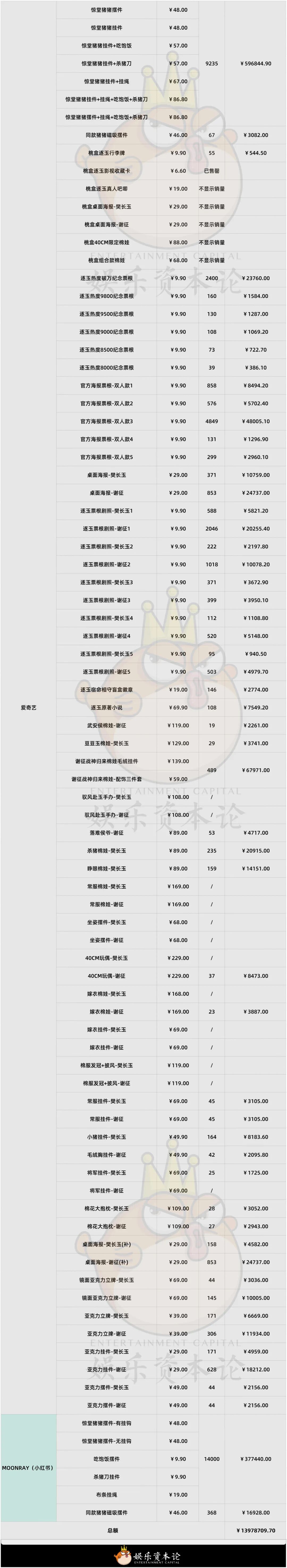 泡泡玛特暴跌,代工厂疯涨,潮玩行业IPO还有救吗?