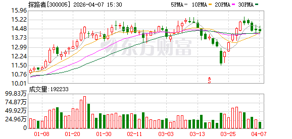 探路者:公司通过子公司在AI眼镜产业链中提供技术支持