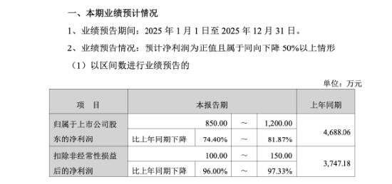 大疆供应商豪江智能5936万元收购杭州优特电源,借高端LED驱动电源打开海外高端照明市场 | 长三角资本局