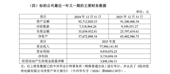 大疆供应商豪江智能5936万元收购杭州优特电源,借高端LED驱动电源打开海外高端照明市场 | 长三角资本局