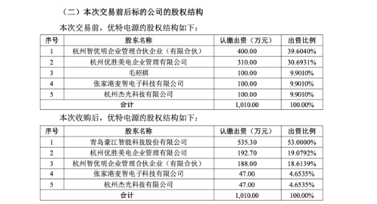 大疆供应商豪江智能5936万元收购杭州优特电源,借高端LED驱动电源打开海外高端照明市场 | 长三角资本局