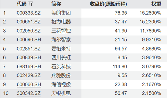 她还能增长吗？