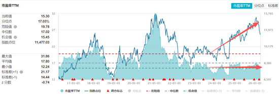 她还能增长吗？
