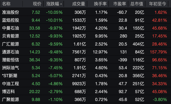沸腾了,A股、港股集体大涨!近5000股上涨,CPO概念股表现活跃