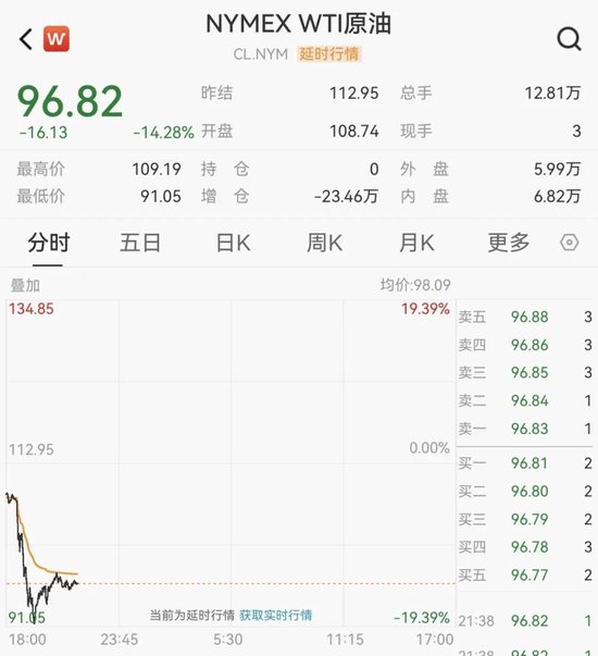 沸腾了,A股、港股集体大涨!近5000股上涨,CPO概念股表现活跃