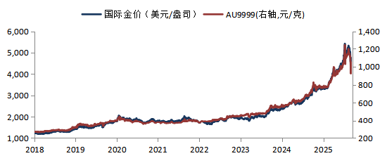 华安基金：3月非农大超预期，关注美伊谈判结果