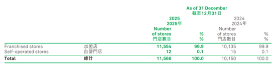 下沉乡镇市场,“火锅界蜜雪冰城”赚翻了!父女搭档头悬“双刃剑”