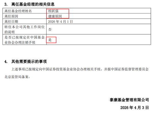 基民血亏超30%，自己投资却赚5000万！泰康基金桂跃强，悄悄在愚人节离职
