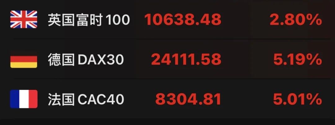 深夜,全线拉升!中国资产,大爆发!