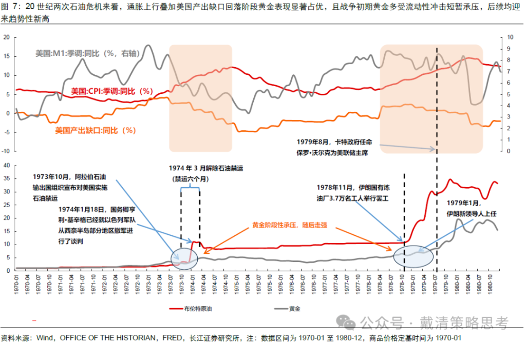 长江证券：复盘70年代滞胀期，千金难买“黄金坑”