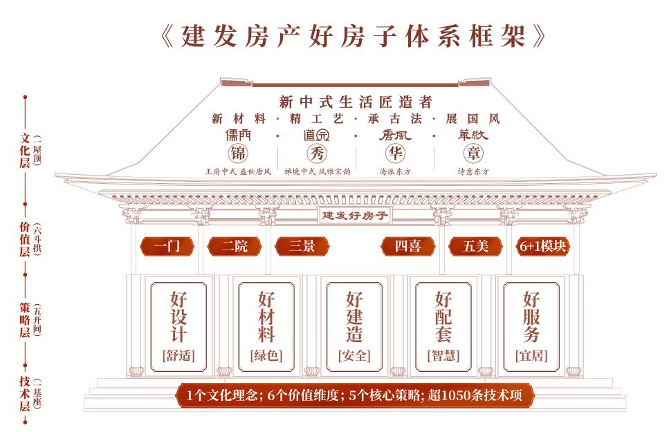 房企韧性样本：市场动态筑底，建发国际如何“灯塔领航”