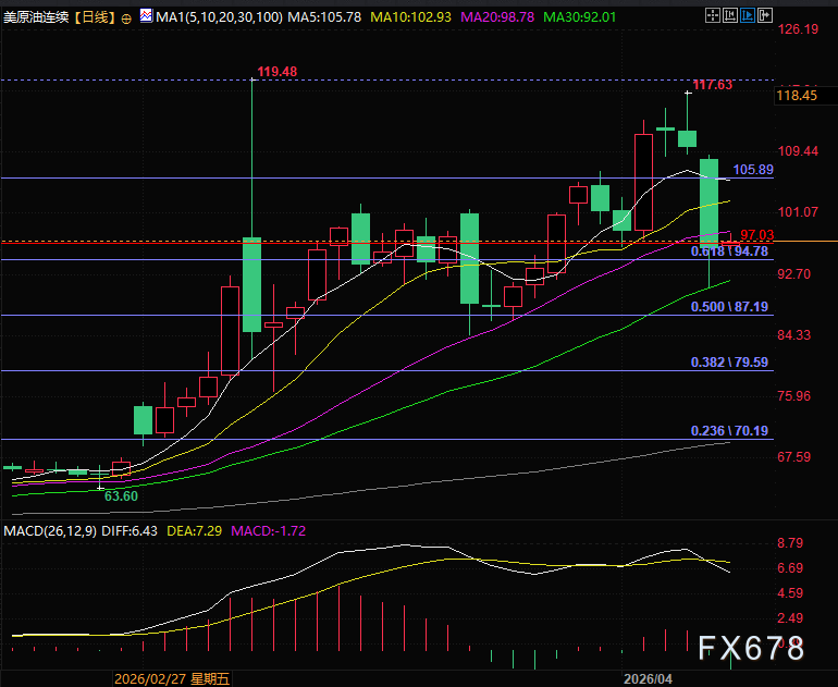 三版停火协议藏猫腻?伊朗删帖关海峡,油价或给出答案