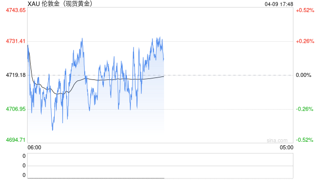 买传闻卖事实？黄金交易员紧盯伊斯兰堡