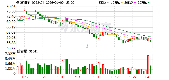 盐津铺子业绩增幅“降速”：线上收入收缩超20％，线下量贩红利还能吃多久