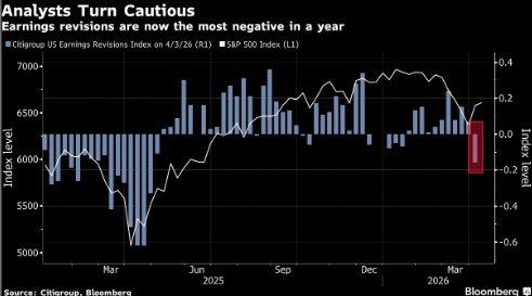 贝莱德的Jewell表示市场对美股的盈利预期过于乐观