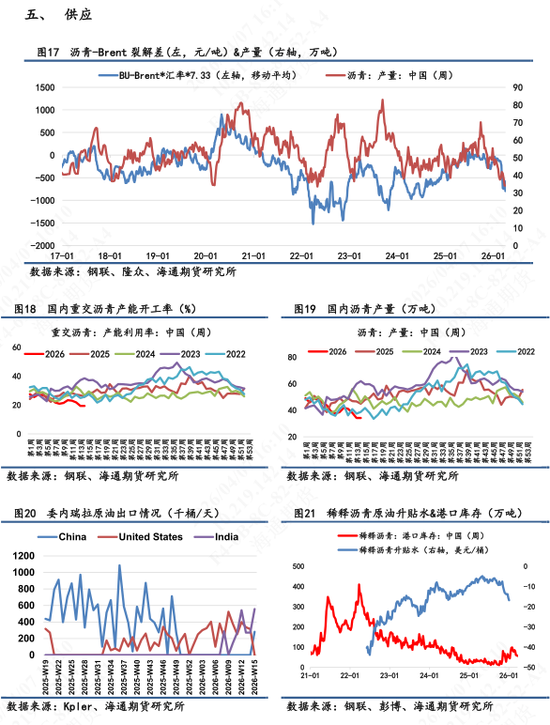 【沥青日报】沥青近月较远月跌幅扩大,6-4价差大幅上行