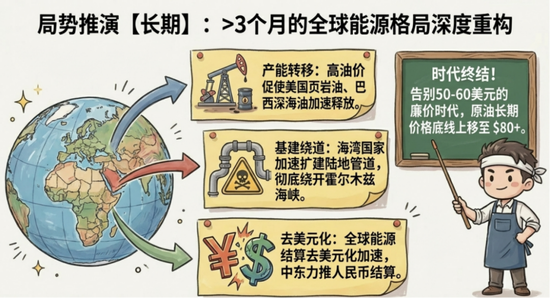 霍尔木兹海峡关闭对油气和化工有什么影响？