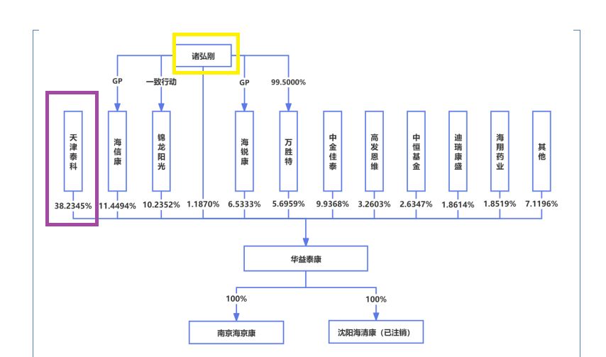 华益泰康IPO：更换保荐券商“闪电”完成辅导 实控人认定及稳定性待考 产能利用率大降仍扩产