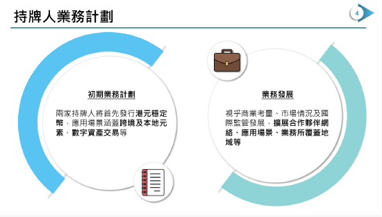 金管局公布 汇丰及碇点金融科技为首批稳定币牌照发行人