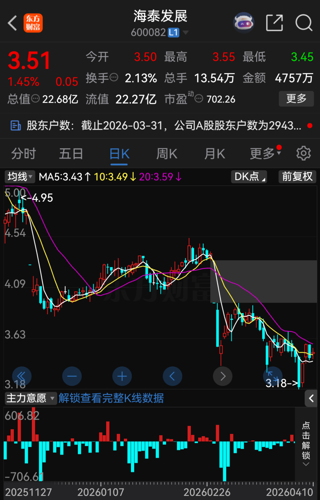 600082，将被“ST”！