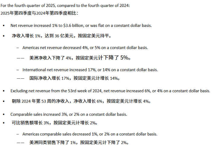 净利润下滑13%，美洲核心市场失速，Lululemon遭遇上市以来最慢增长