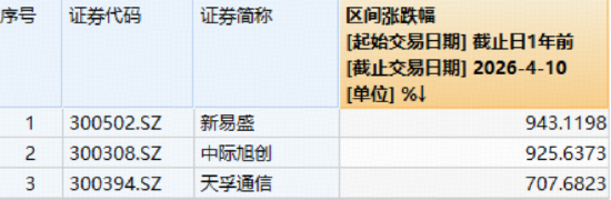 “券业一哥”中信证券绩后高调领涨,华宝基金券商ETF(512000)狂飙5.48%!创业板人工智能ETF再创历史新高