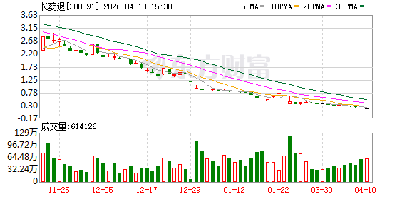 财务造假 退市!A股一公司明起摘牌